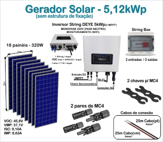 Gerador Solar – 5,12kWp